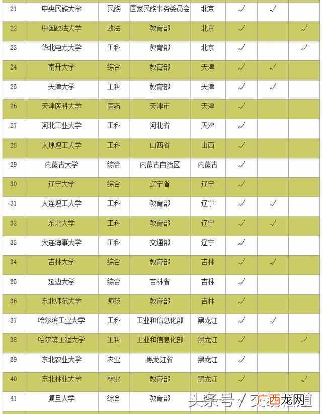 2019北京大黄页，北京黄页大全