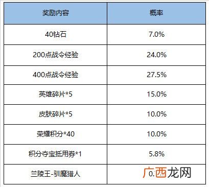 王者荣耀限时返场S17赛季战令礼包介绍