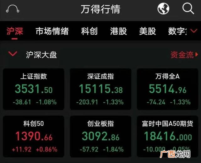 股票属火的板块 中国有多少只股票板块