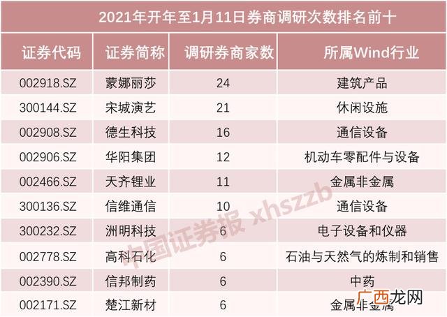 股票属火的板块 中国有多少只股票板块
