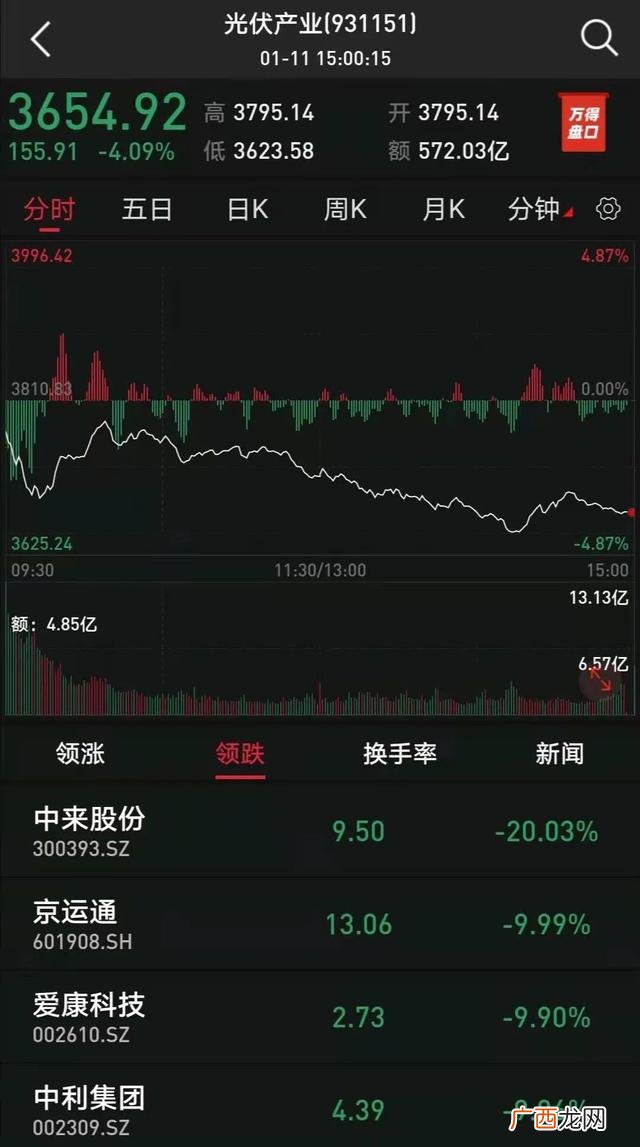 股票属火的板块 中国有多少只股票板块