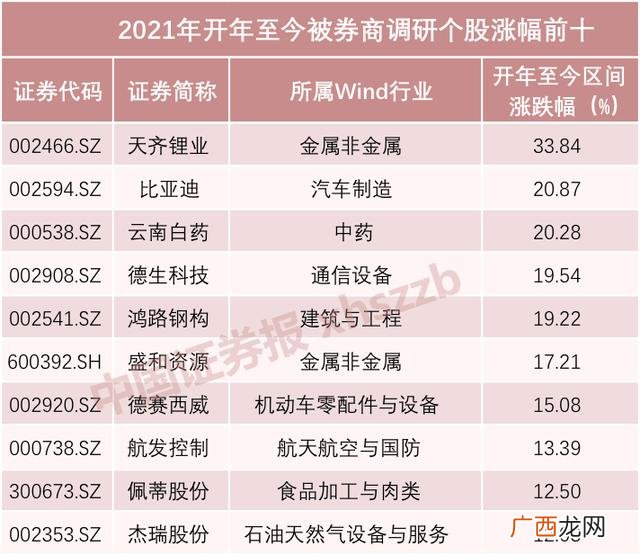 股票属火的板块 中国有多少只股票板块