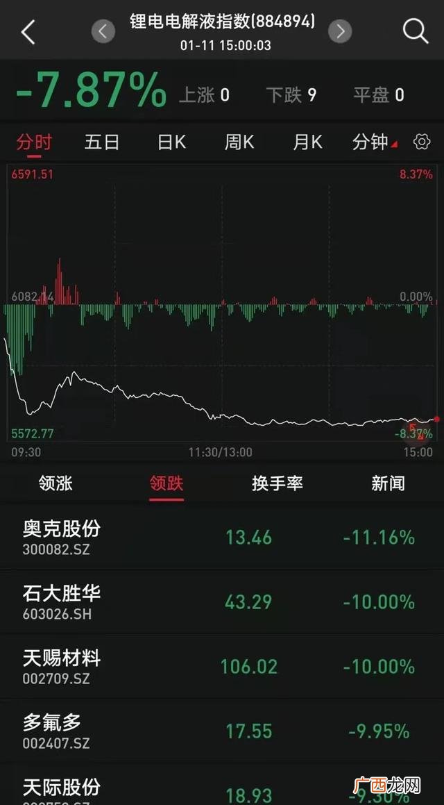 股票属火的板块 中国有多少只股票板块