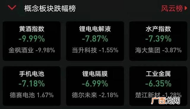 股票属火的板块 中国有多少只股票板块