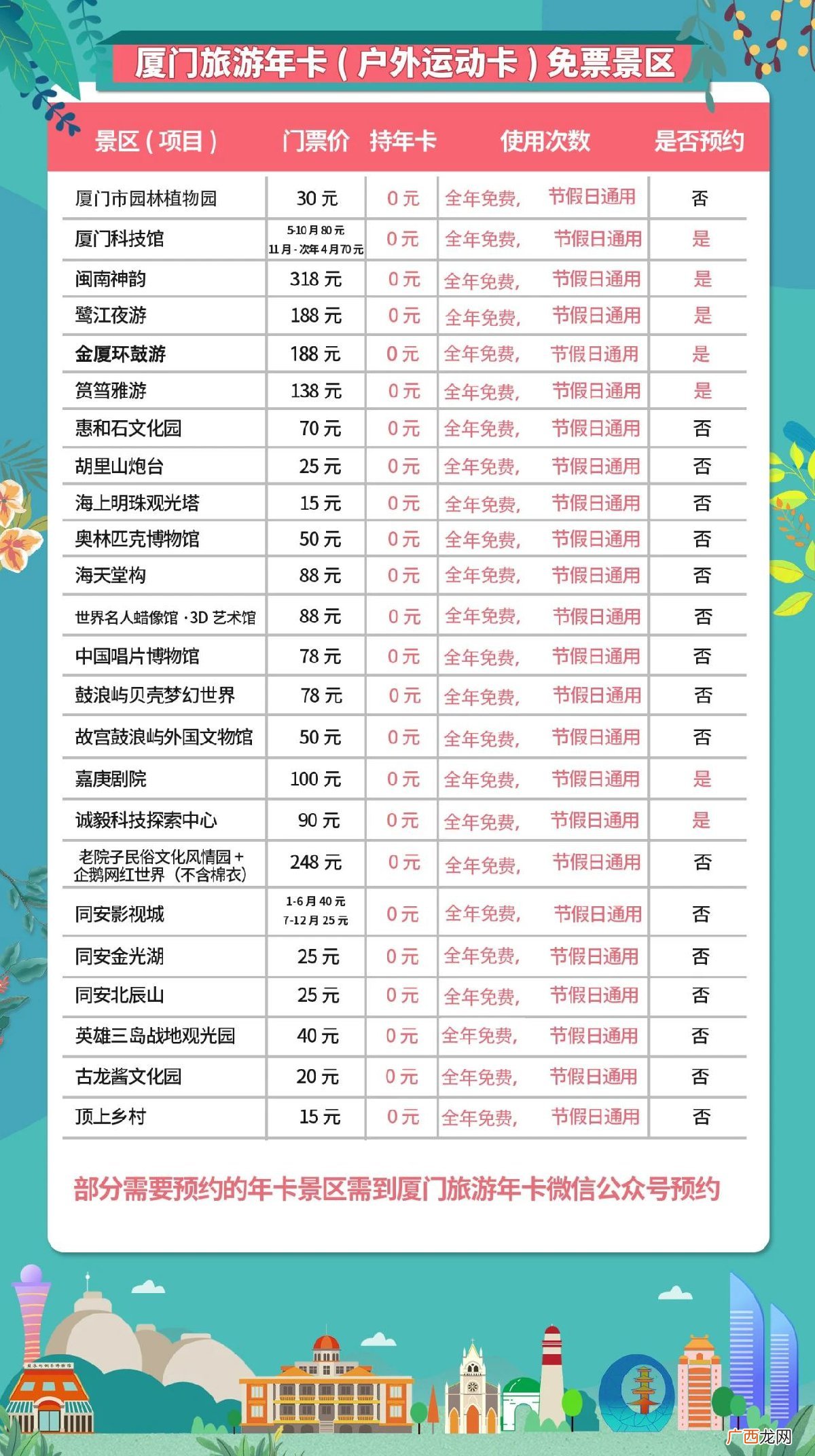 厦门旅游年卡办卡条件