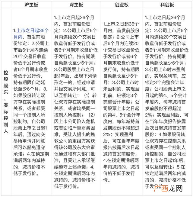 ipo是主板还是创业板,创业板上市比主板上市容易吗