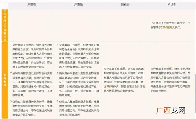 ipo是主板还是创业板,创业板上市比主板上市容易吗