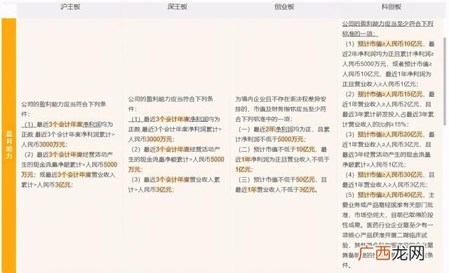 ipo是主板还是创业板,创业板上市比主板上市容易吗