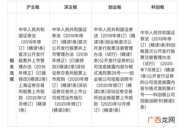 ipo是主板还是创业板,创业板上市比主板上市容易吗