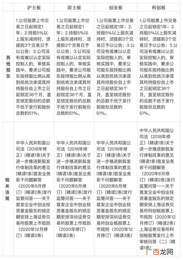 ipo是主板还是创业板,创业板上市比主板上市容易吗