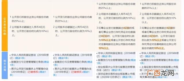 ipo是主板还是创业板,创业板上市比主板上市容易吗
