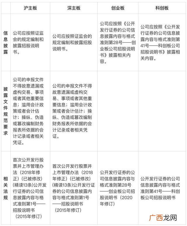 ipo是主板还是创业板,创业板上市比主板上市容易吗