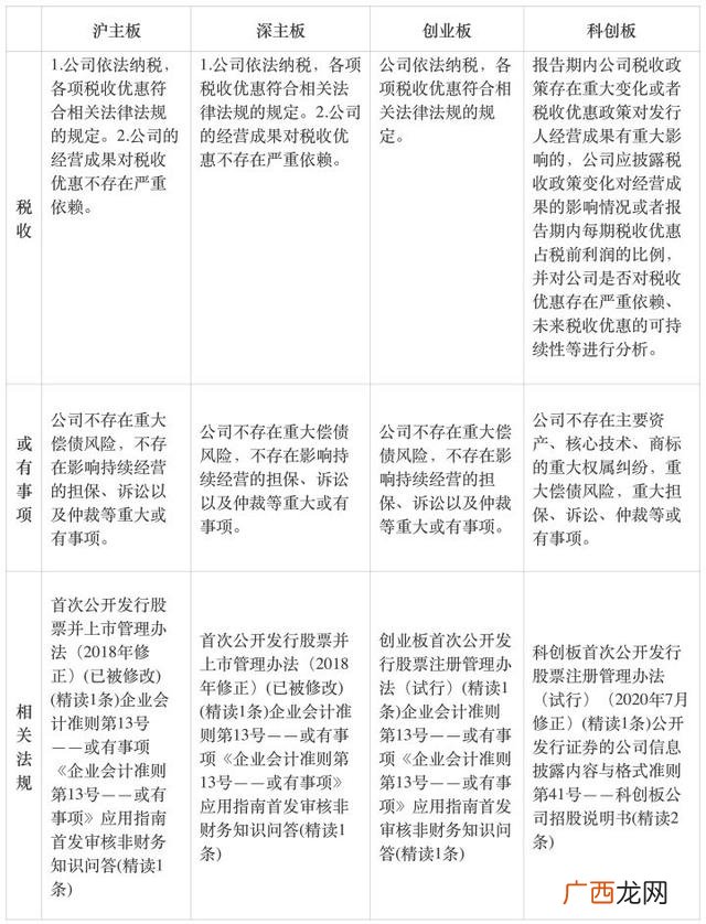 ipo是主板还是创业板,创业板上市比主板上市容易吗