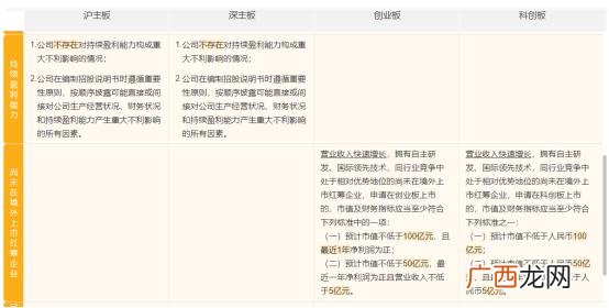 ipo是主板还是创业板,创业板上市比主板上市容易吗