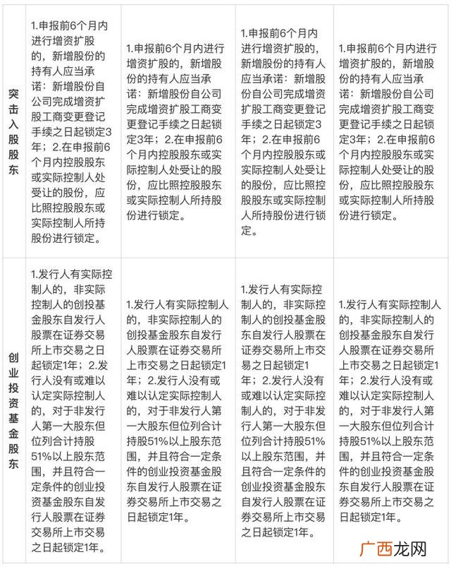 ipo是主板还是创业板,创业板上市比主板上市容易吗