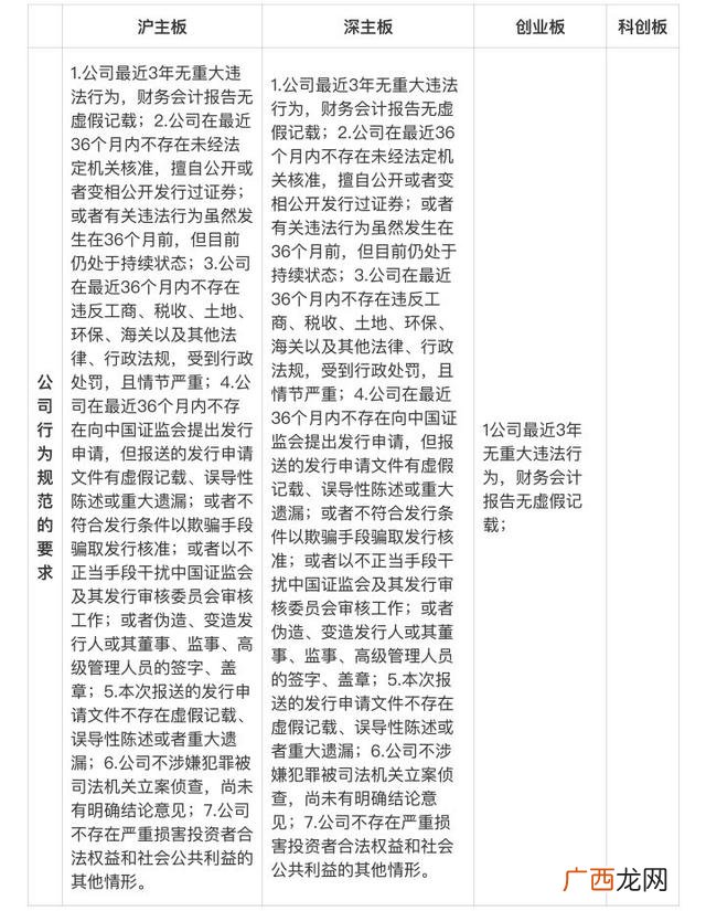 ipo是主板还是创业板,创业板上市比主板上市容易吗
