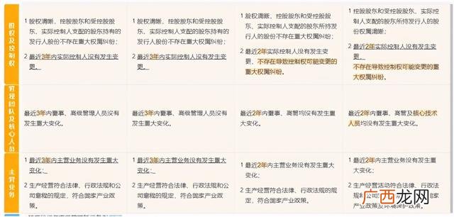 ipo是主板还是创业板,创业板上市比主板上市容易吗