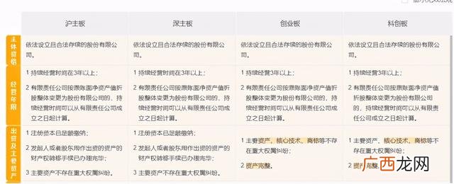 ipo是主板还是创业板,创业板上市比主板上市容易吗