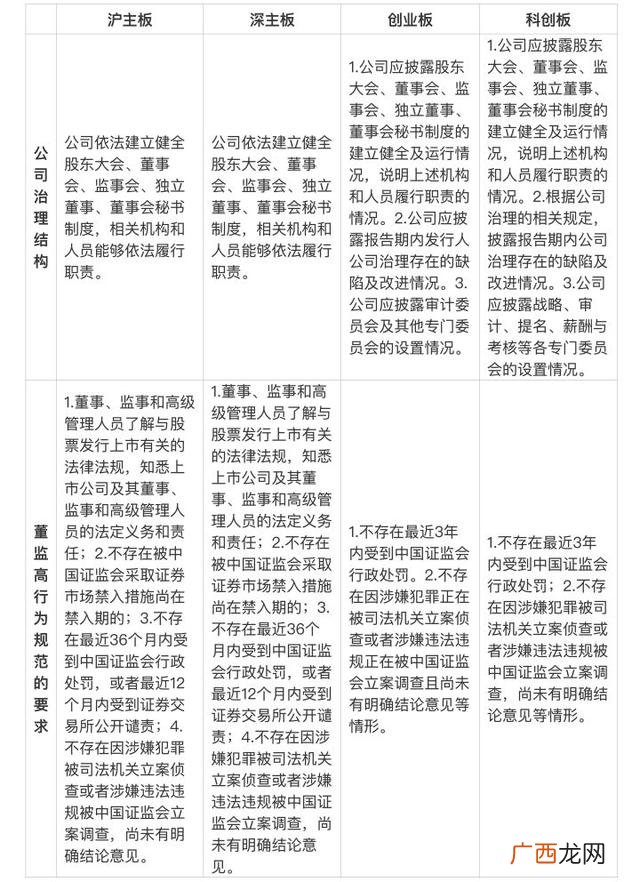 ipo是主板还是创业板,创业板上市比主板上市容易吗