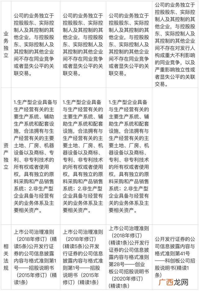 ipo是主板还是创业板,创业板上市比主板上市容易吗