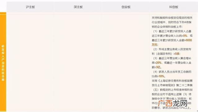 ipo是主板还是创业板,创业板上市比主板上市容易吗