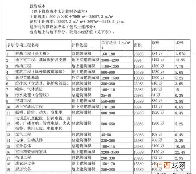 投资一家快捷酒店要多少钱,投资一个宾馆大概需要多少钱-