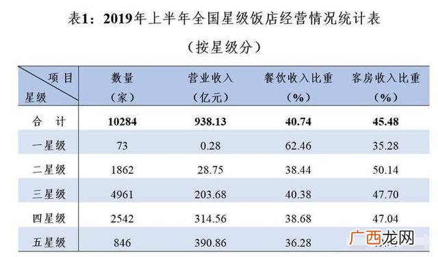 投资一家快捷酒店要多少钱,投资一个宾馆大概需要多少钱-