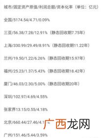 投资一家快捷酒店要多少钱,投资一个宾馆大概需要多少钱-