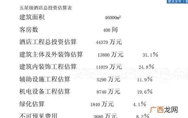 投资一家快捷酒店要多少钱,投资一个宾馆大概需要多少钱-