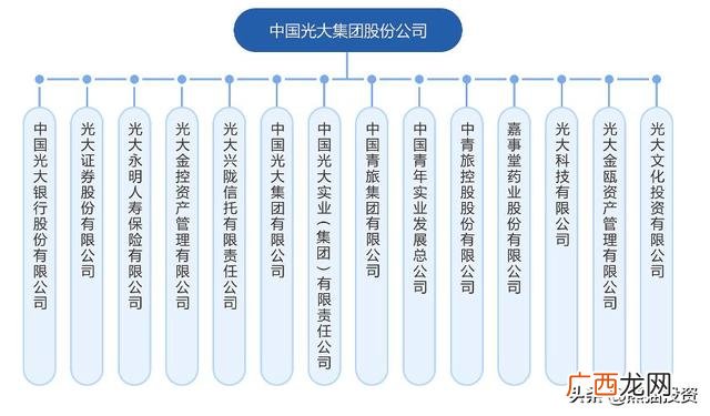 中国企业资产规模排名,中国总资产最大的公司