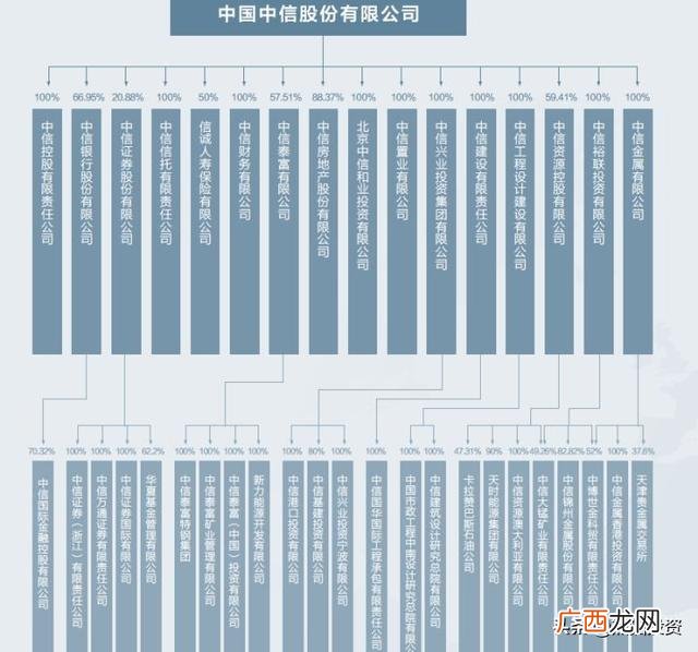 中国企业资产规模排名,中国总资产最大的公司