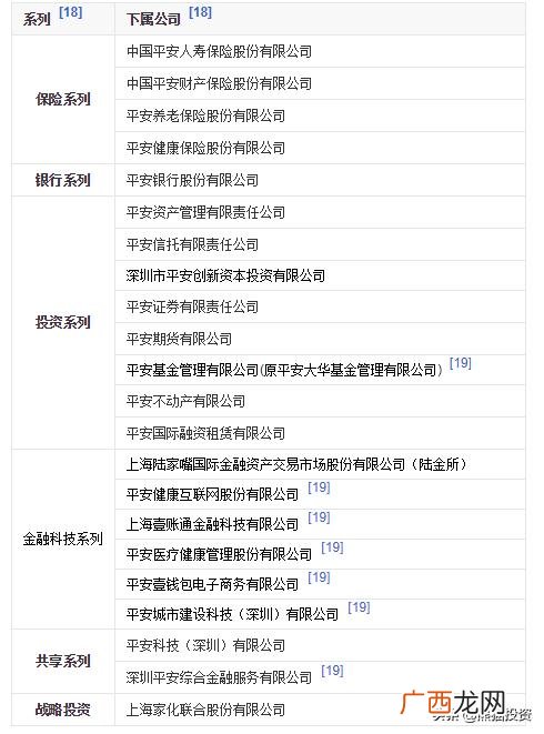 中国企业资产规模排名,中国总资产最大的公司