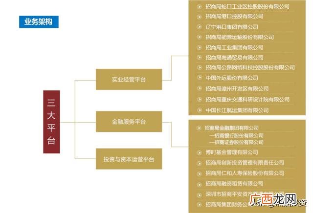 中国企业资产规模排名,中国总资产最大的公司