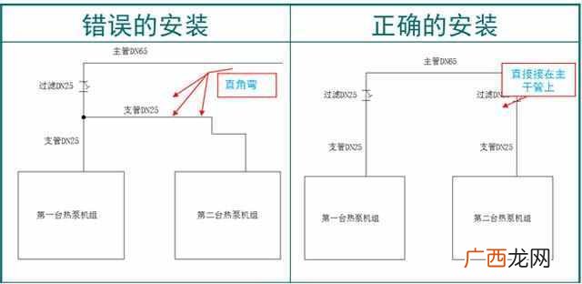 空气源热水器安装图片，空气能热水器要安装在