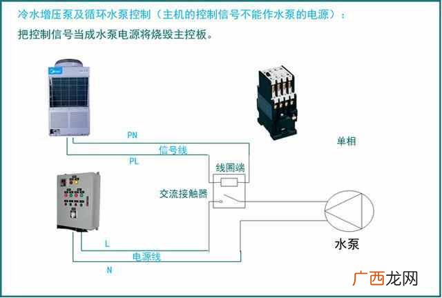 空气源热水器安装图片，空气能热水器要安装在