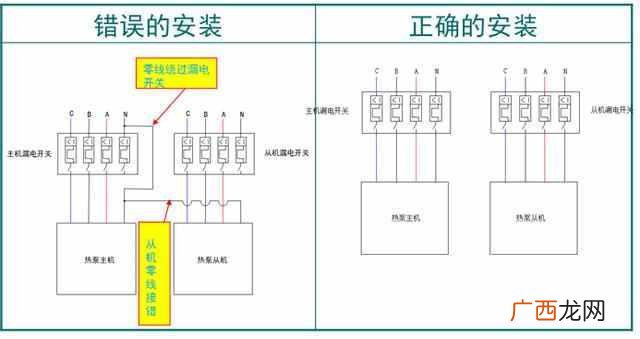 空气源热水器安装图片，空气能热水器要安装在
