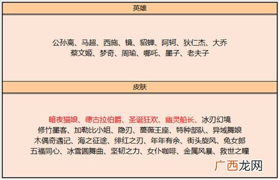 王者荣耀2020年11月17日更新内容公告
