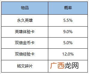王者荣耀2020年11月17日更新内容公告