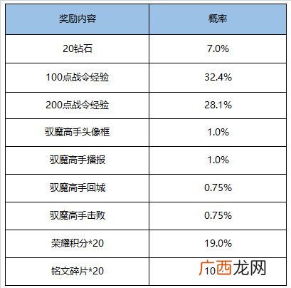 王者荣耀2020年11月17日更新内容公告