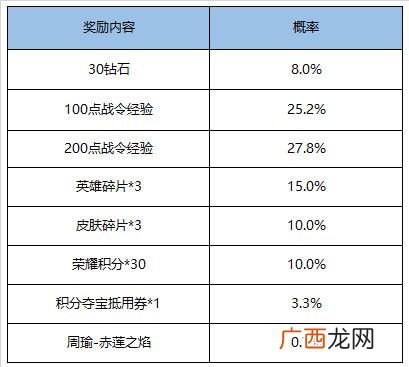 王者荣耀2020年11月17日更新内容公告