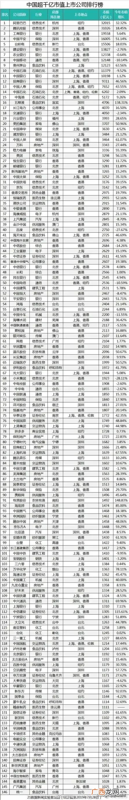 千亿企业是什么公司,上千亿的公司有哪些