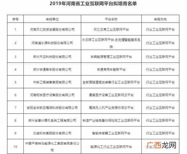 河南企业名录大全，河南有几个国级干部