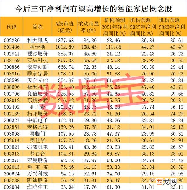 2021年十倍潜力牛股,创业板优质股票有哪些