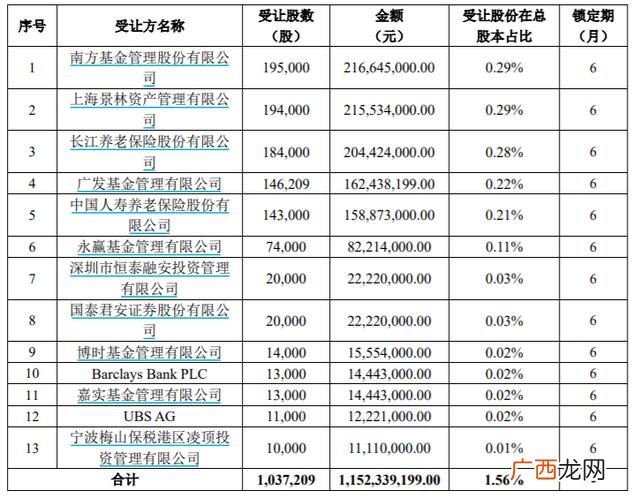 2021年十倍潜力牛股,创业板优质股票有哪些