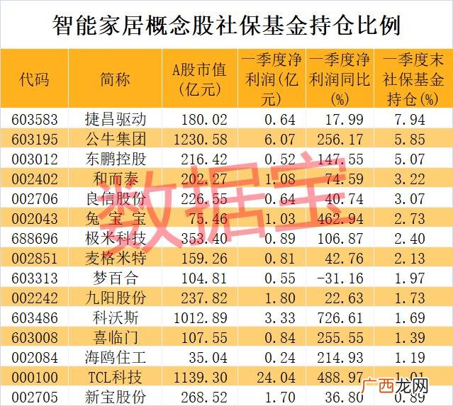 2021年十倍潜力牛股,创业板优质股票有哪些