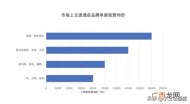 商业公寓可不可以做酒店,公寓房可以开酒店吗