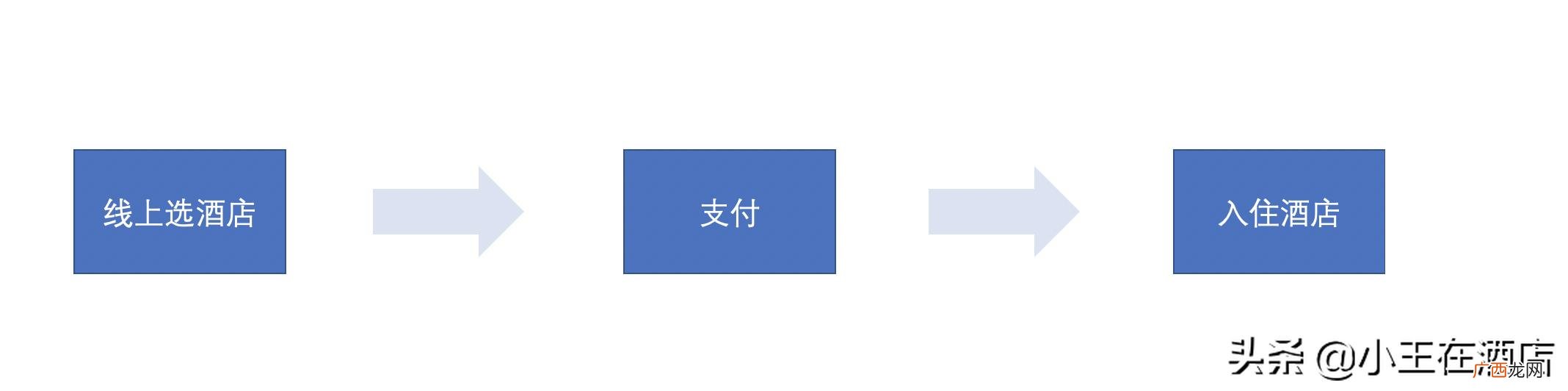 商业公寓可不可以做酒店,公寓房可以开酒店吗