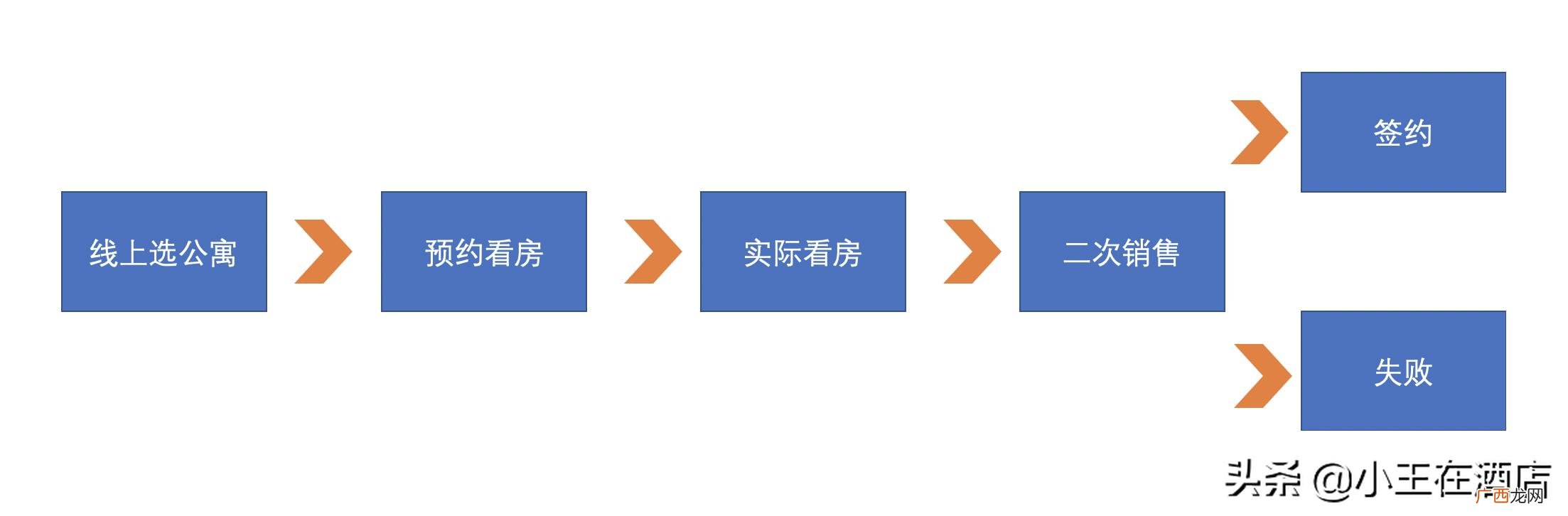 商业公寓可不可以做酒店,公寓房可以开酒店吗