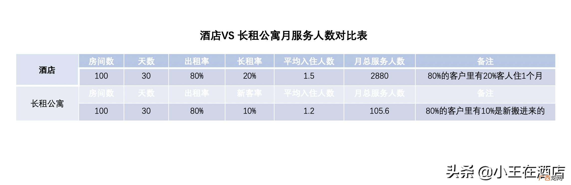 商业公寓可不可以做酒店,公寓房可以开酒店吗