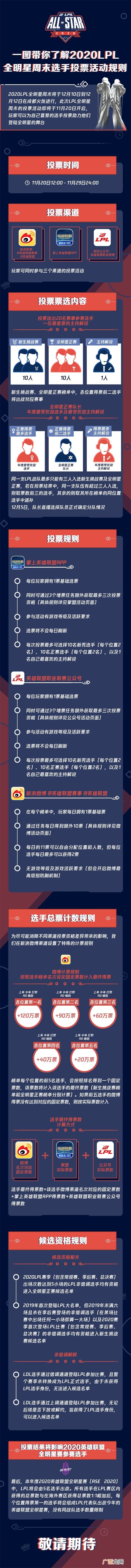 2020LPL全明星周末选手投票活动规则和开始时间